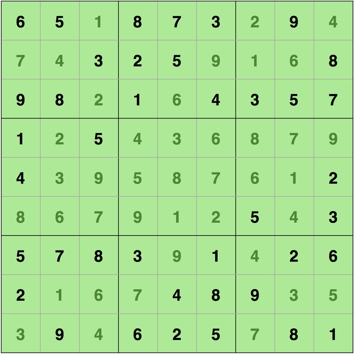 Resolviendo Sudoku con Backtracking C, Java y Python